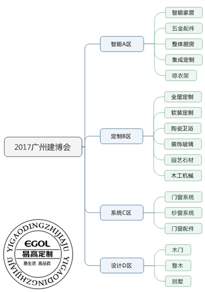 2017廣州建博會展館分布圖