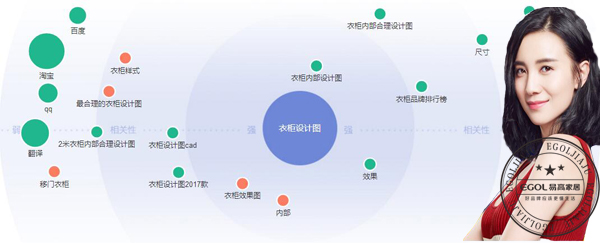  整體衣柜第一品牌注意事項有哪些？